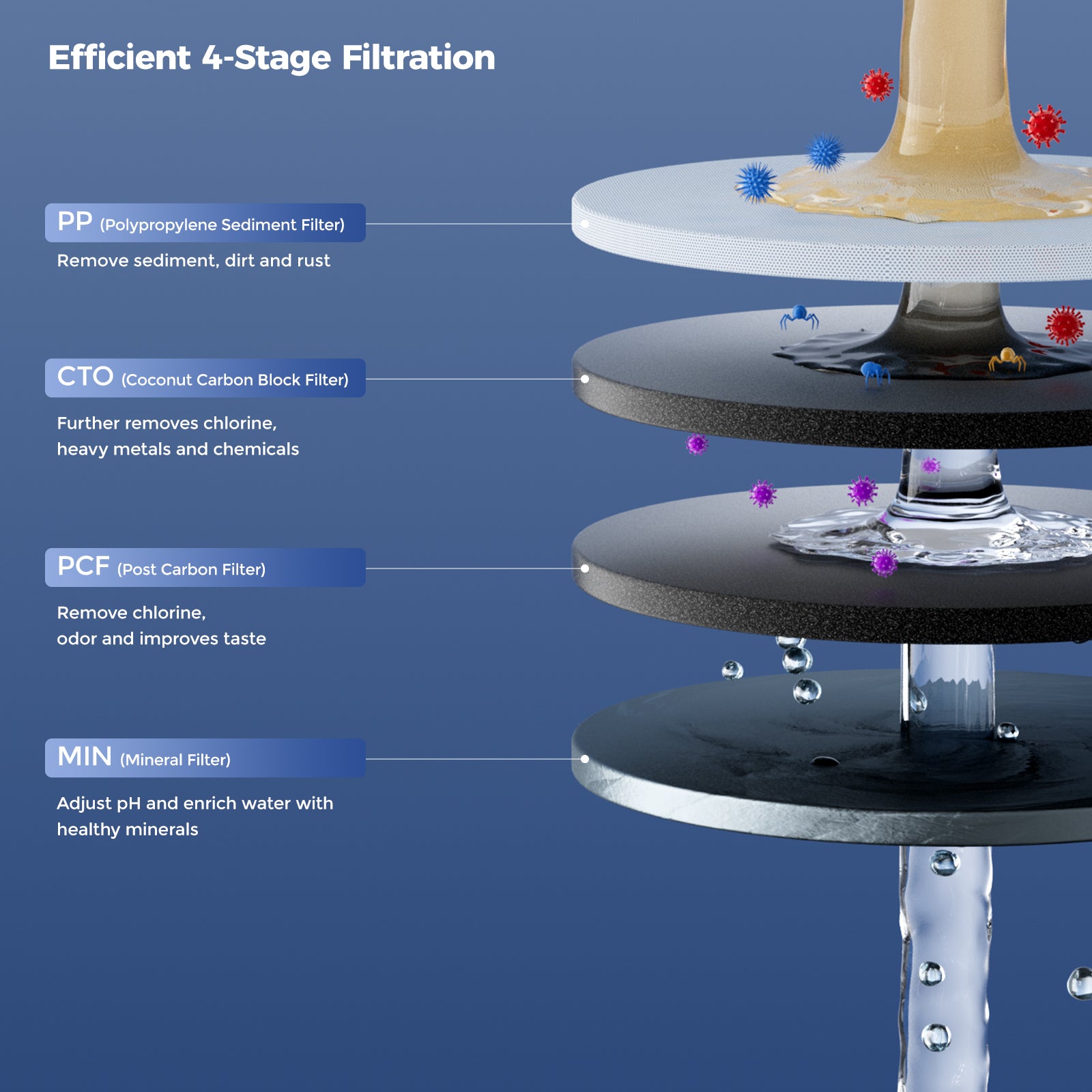 Elemento filtrante composito HF03 per W100