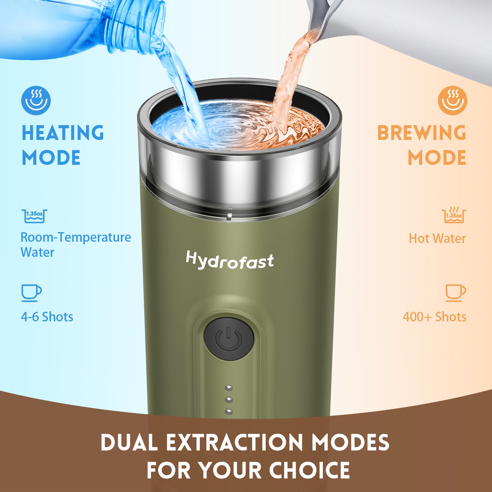 Hydrofast PO-100 Portable Espresso Maker | 20-Bar · 9600mAh