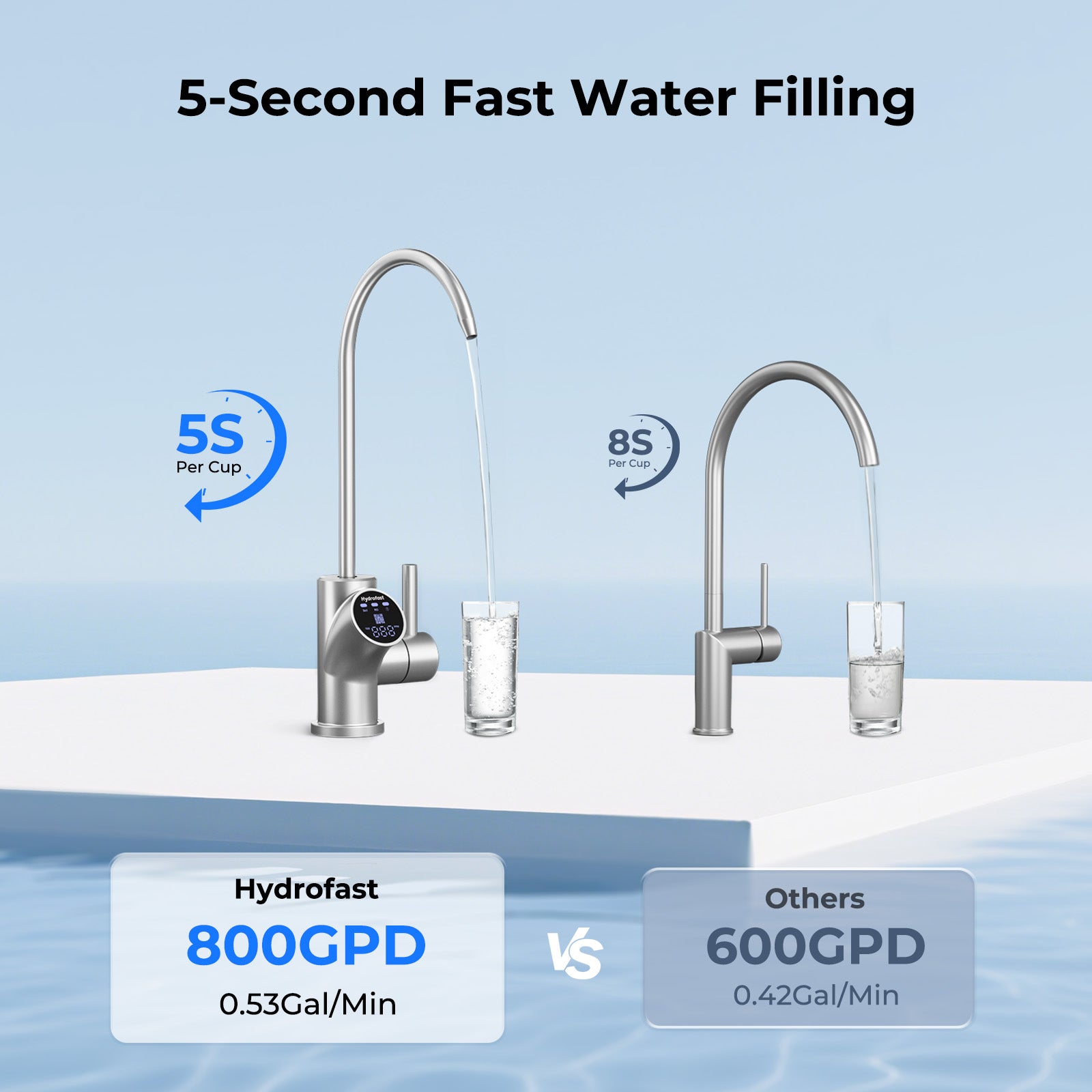 Hydrofast U01D Digital Display Faucet Matte Silver for UB&UC&UW Series